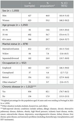 Health beliefs and attitudes toward Influenza and COVID-19 vaccination in Portugal: a study using a mixed-method approach